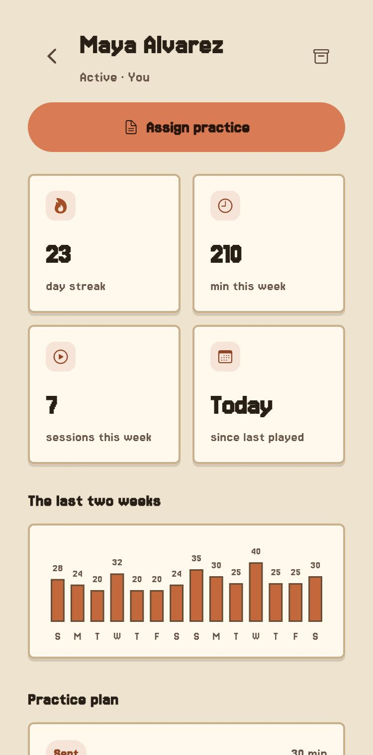 A teacher's view of one student on a phone: a 23-day streak, 210 minutes and 7 sessions this week, and a chart of the last two weeks of practice.